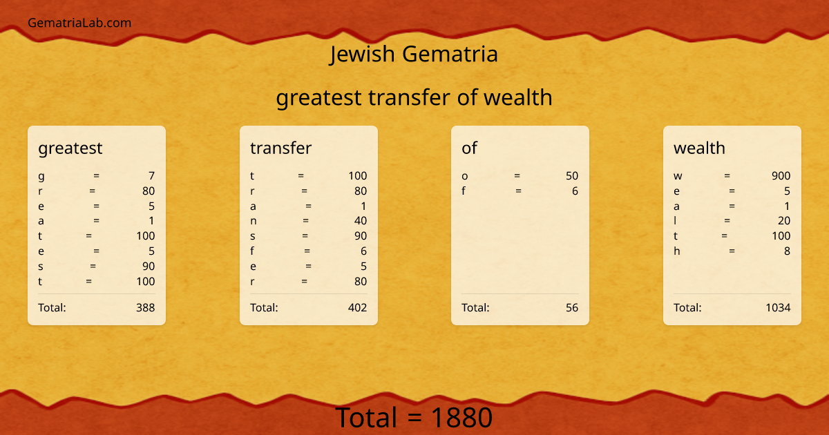 greatest transfer of wealth in jewish Gematria